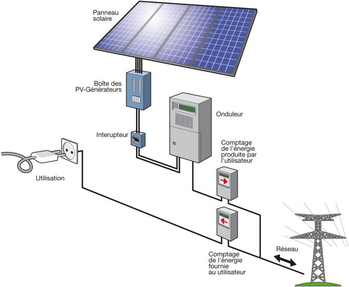 Schema electrique de panneau solaire