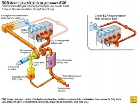 Schéma électrique vanne egr