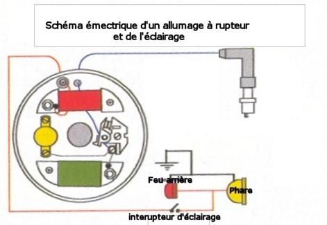 Schema electrique allumage ducati