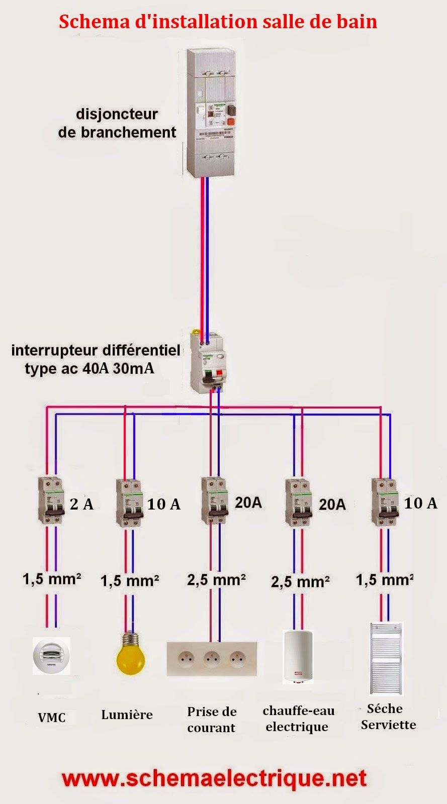 Fruehauf schema electrique