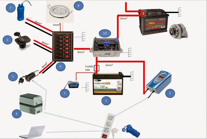 Schema electrique ammenagement camion