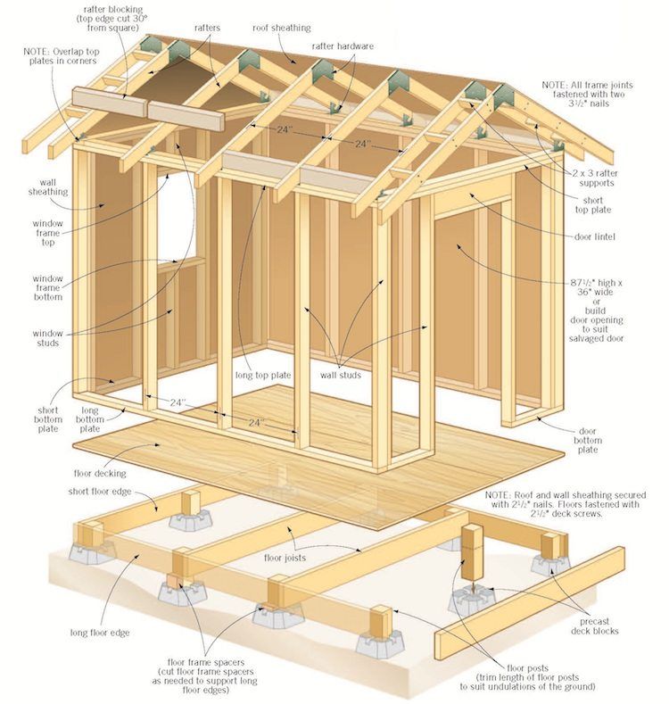 Schema electrique cabane jardin
