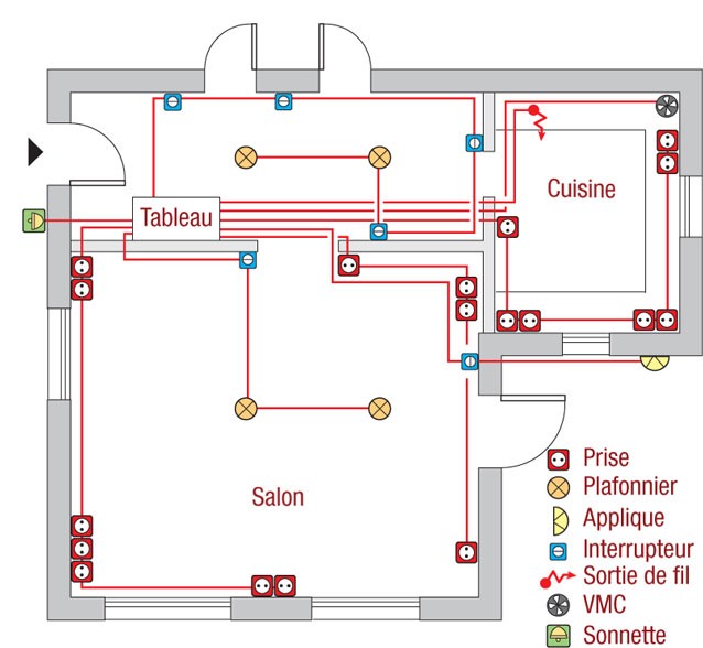 Schema installation electrique de maison