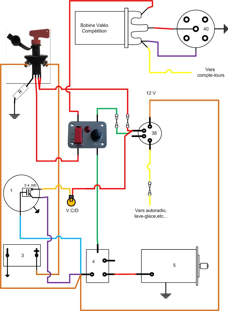 Schema faisceau electrique voiture