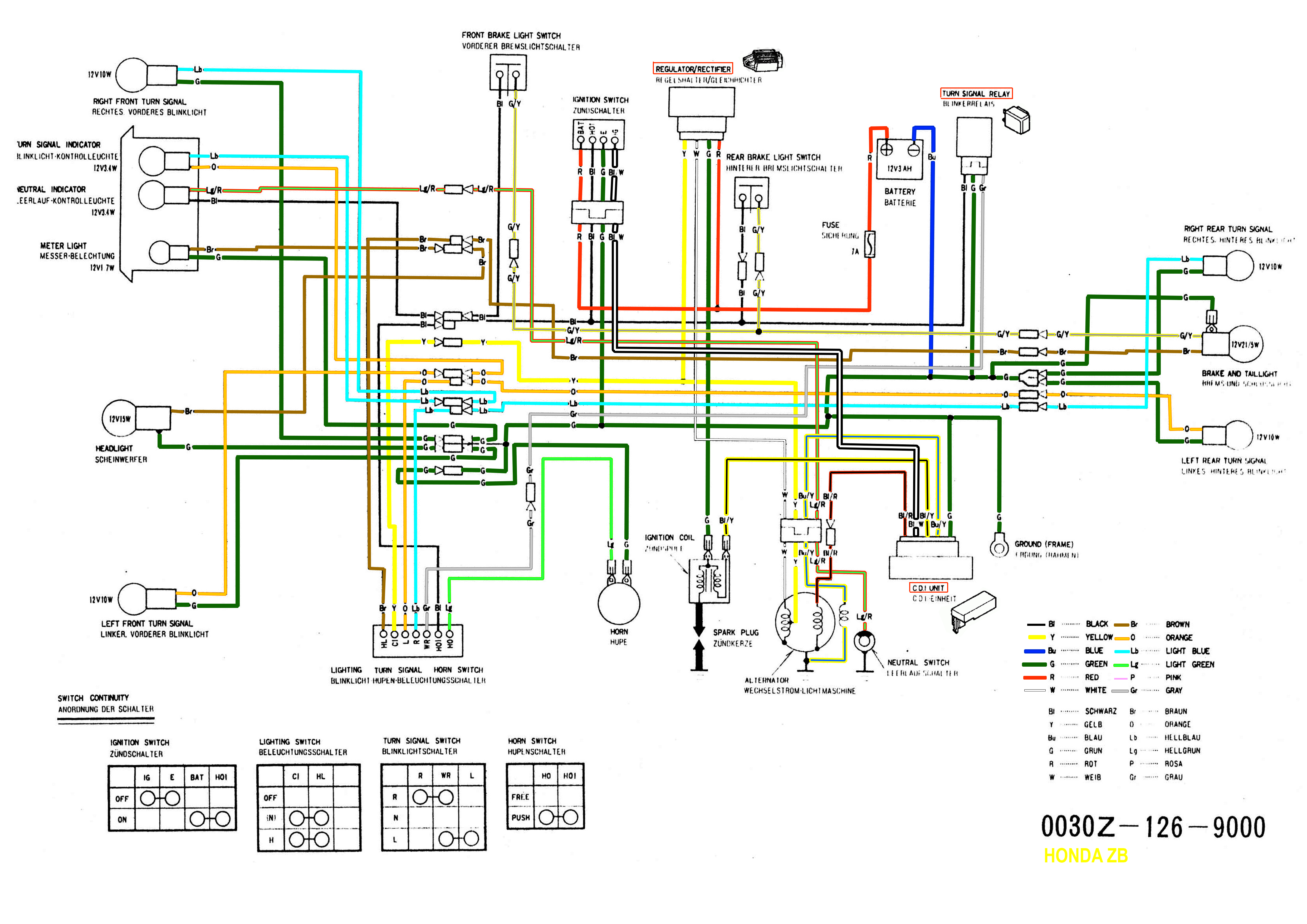 Schéma électrique dax