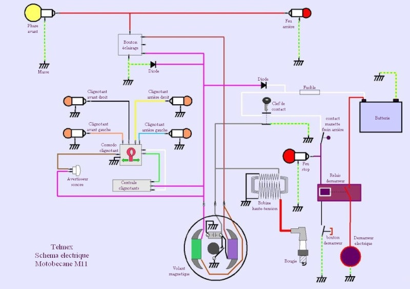Schéma électrique 103
