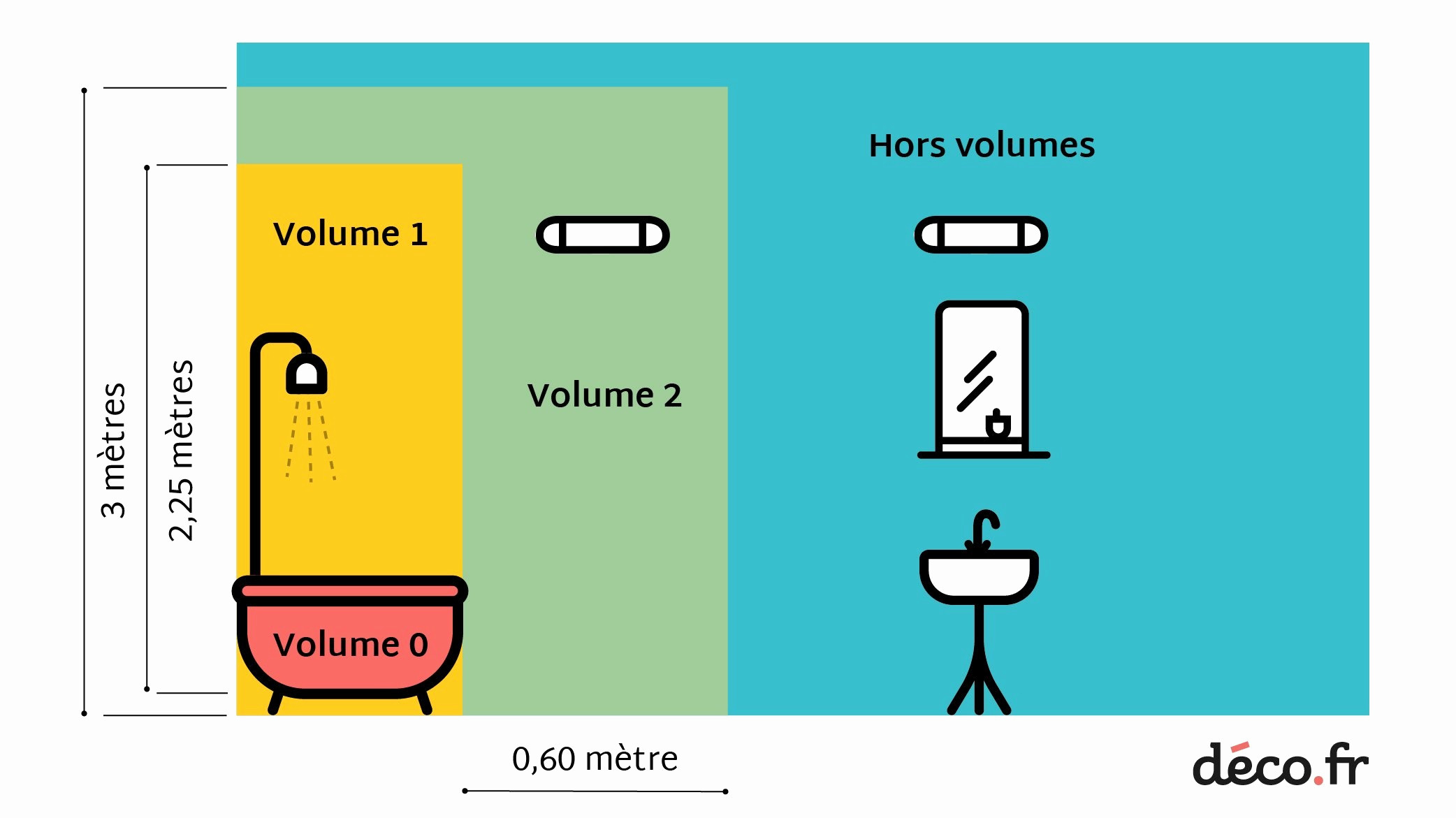 Norme electrique annee 70