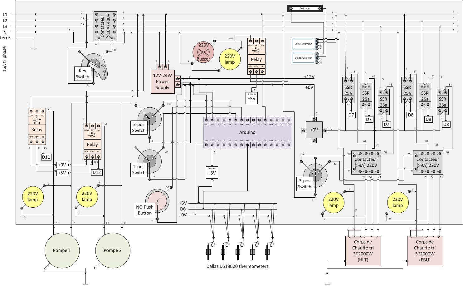 Schema armoire electrique piscine