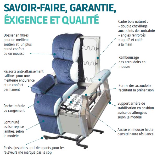 Schema electrique moteur fauteuil