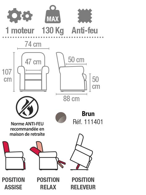 Norme electrique en maison de retraite