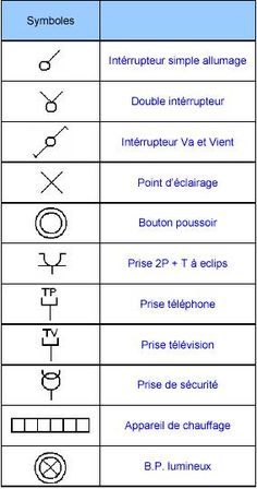 Symbole schéma electrique dwg
