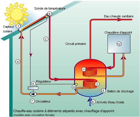 Schéma d un chauffe eau electrique