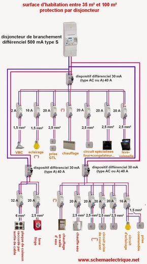 Schema electrique murray