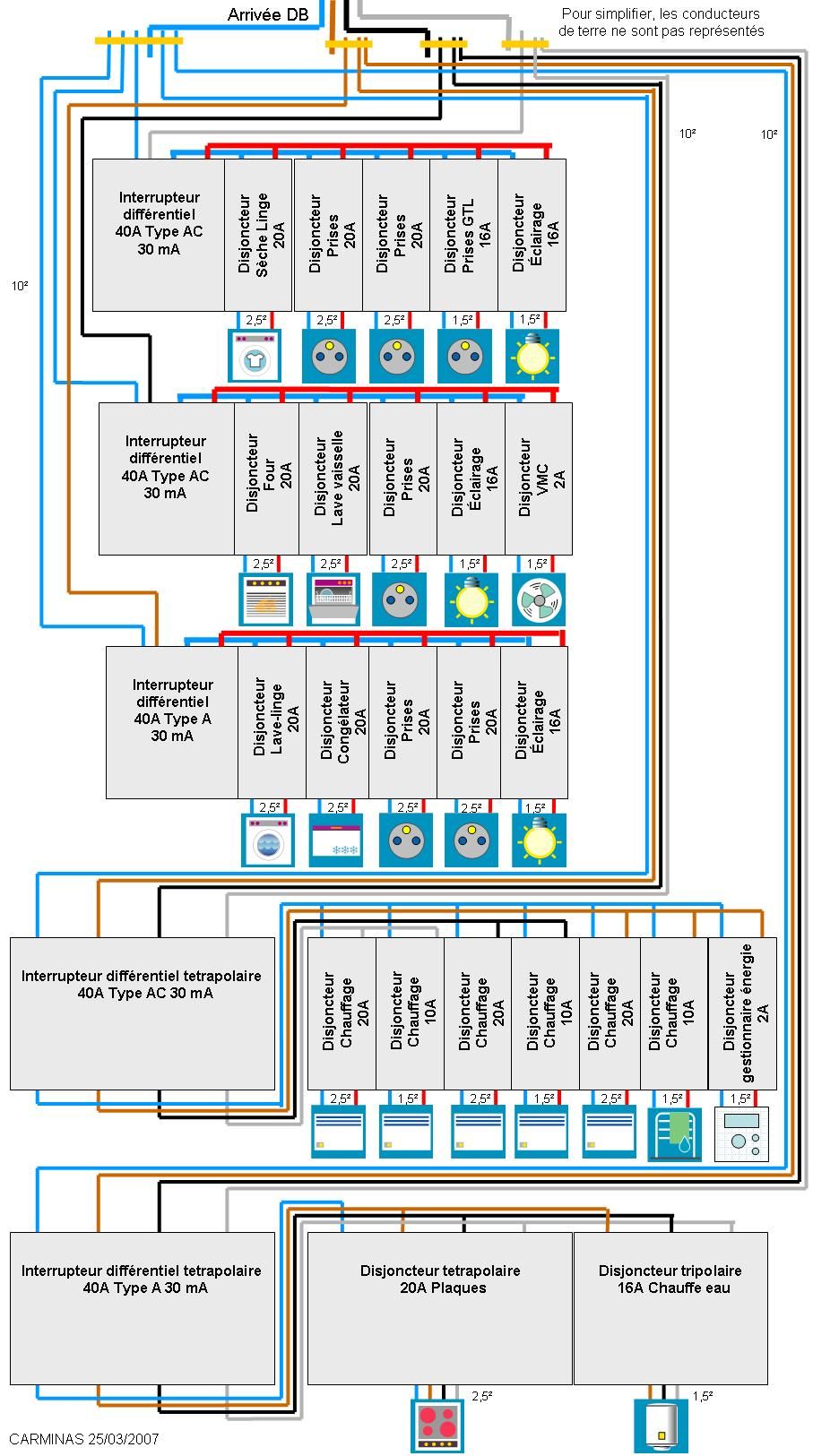 Schema tableau electrique renovation