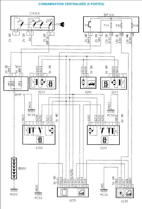 Schema electrique peugeot 306 hdi