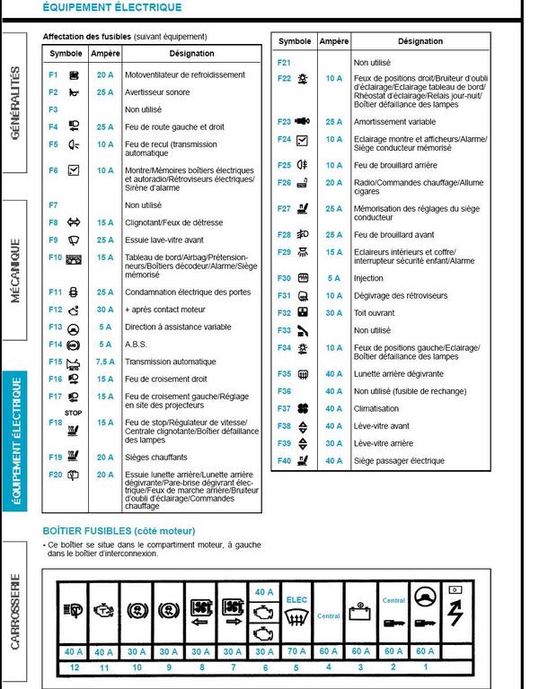 Schema electrique de tracteur tondeuse