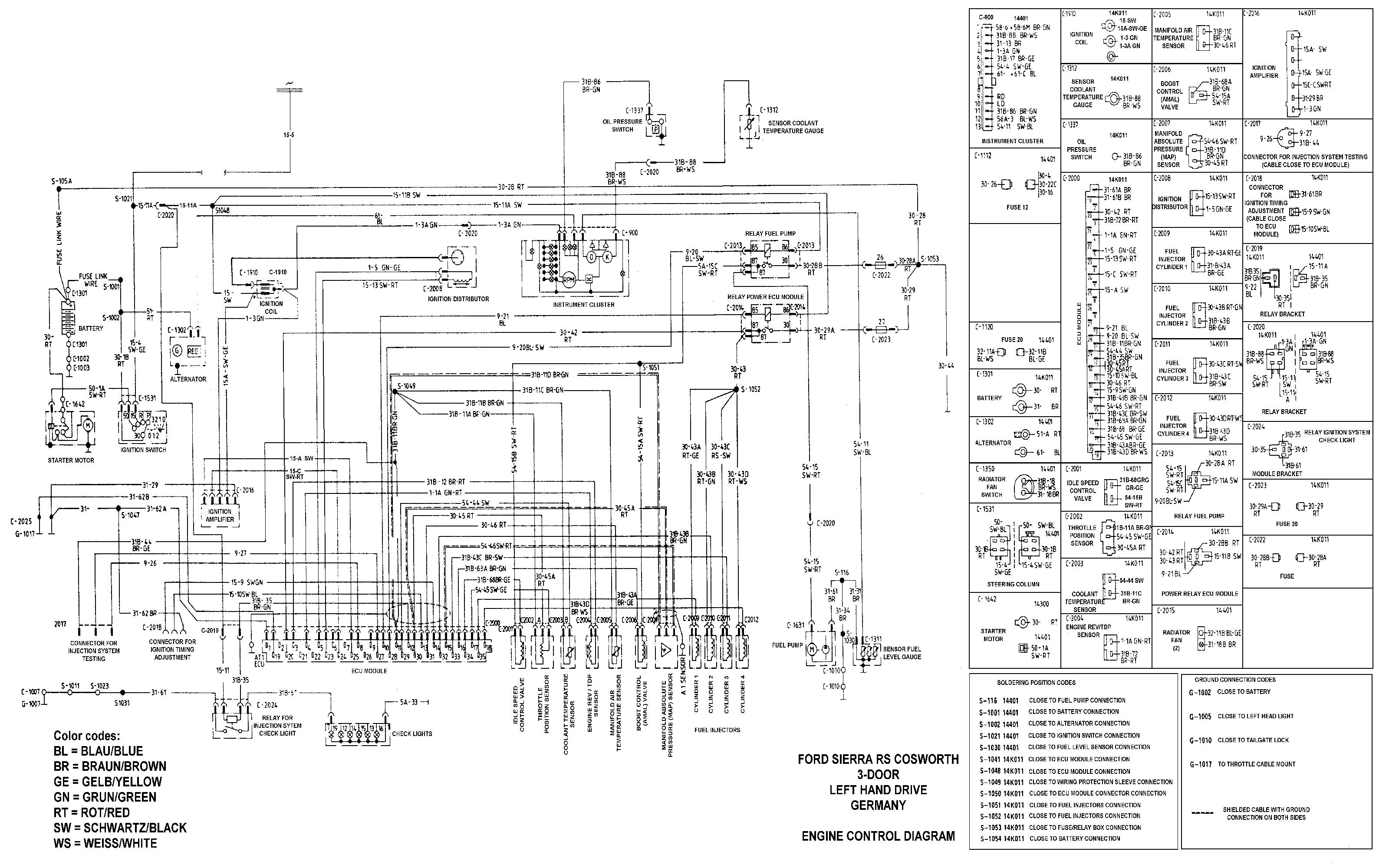 Schema electrique ford mondeo 1996