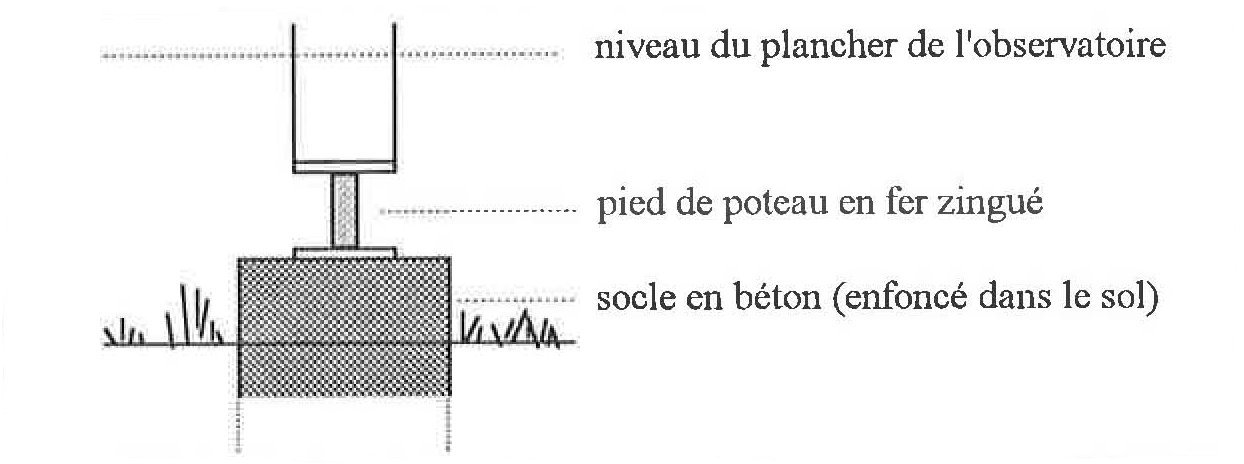 Poteau electrique schéma