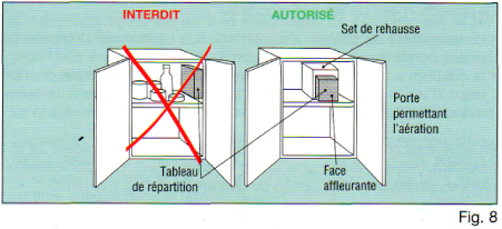 Norme emplacement tableau electrique