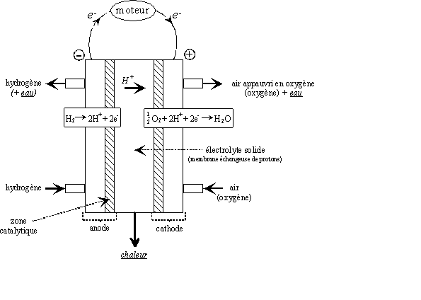 Schema briquet electrique