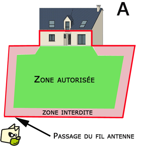 Schéma cloture electrique pour chien