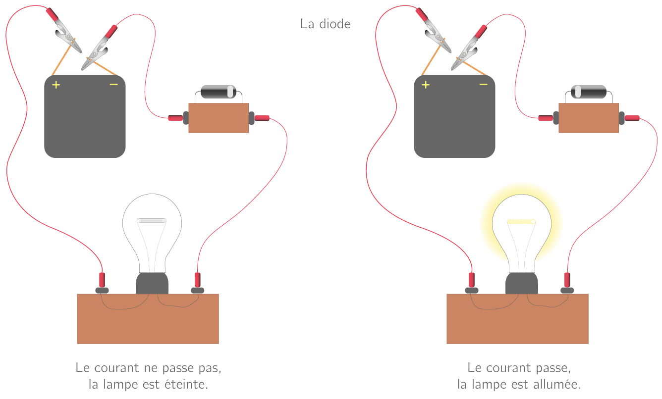 Schema electrique del