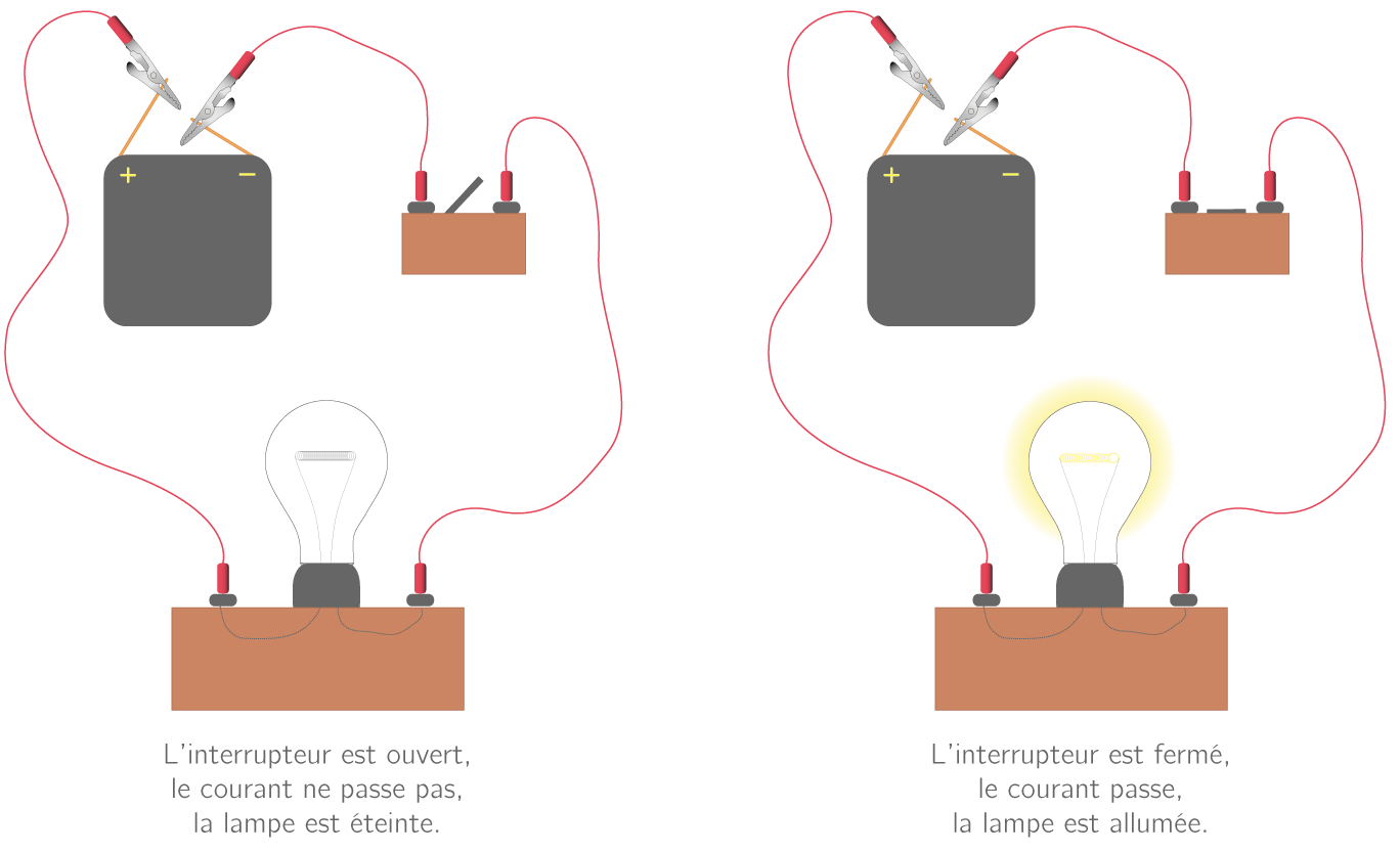Par quoi doit-on représenter un composant électrique dans un schéma de circuit