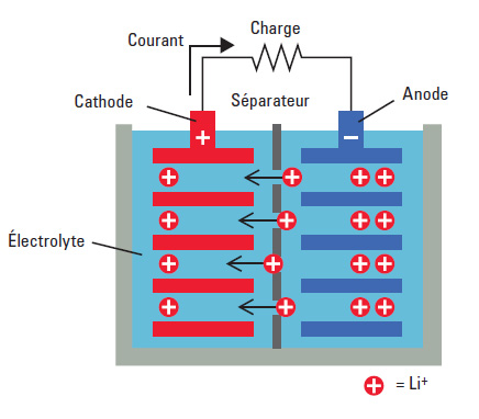 Schéma batterie voiture électrique