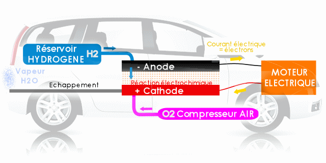 Schema vehicule electrique