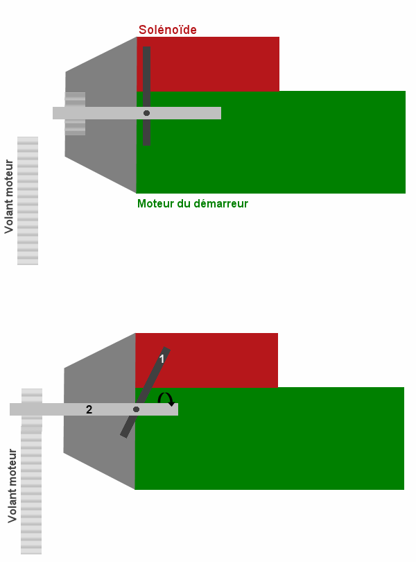 Schema electrique demarreur jumper