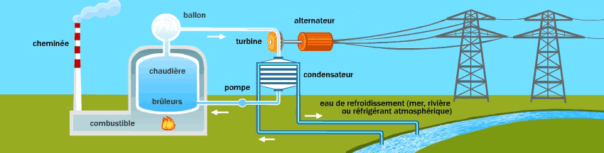 Central electrique schéma