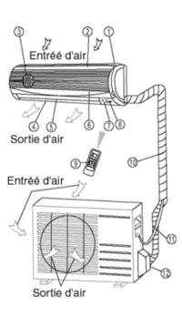 Schéma electrique trottinette electrique