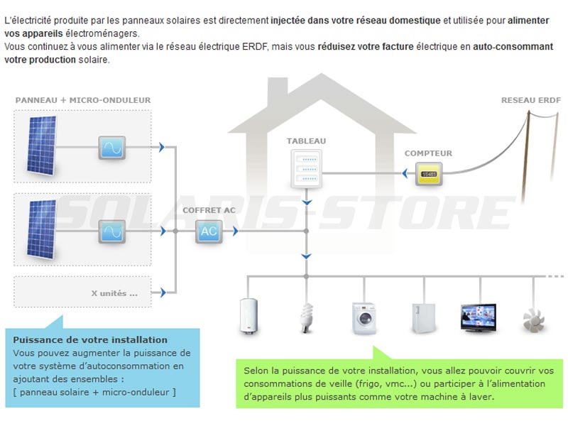 Schéma electrique autoconsommation photovoltaique