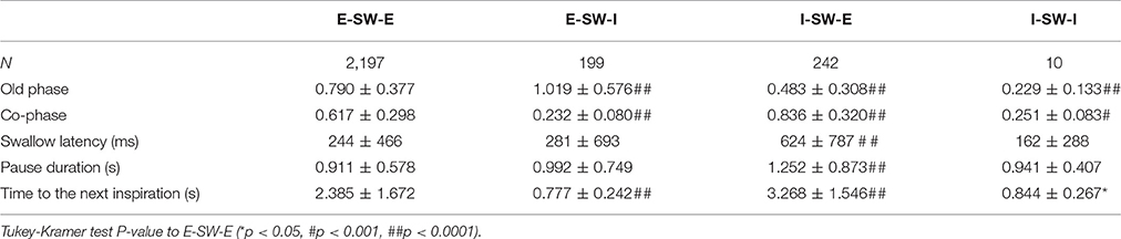 Schema electrique 844 sb
