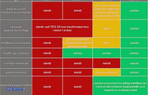 Norme 2015 tableau electrique