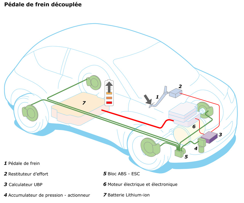 Schema de principe electrique automobile