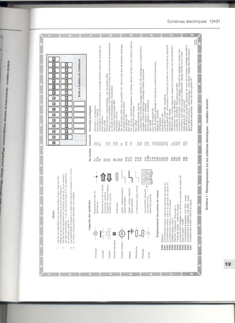 Schema electrique fiat multipla