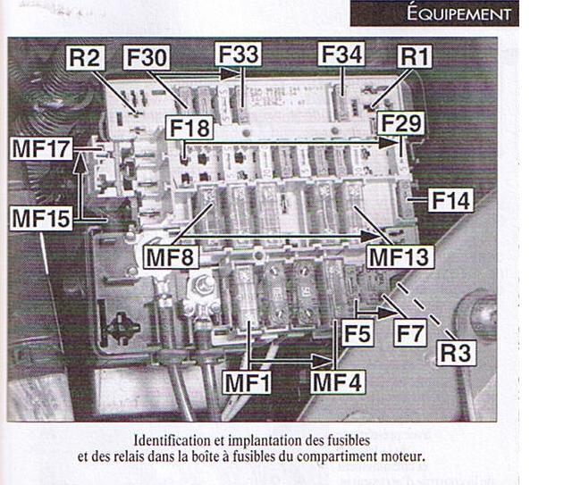Schema electrique xsara picasso essence