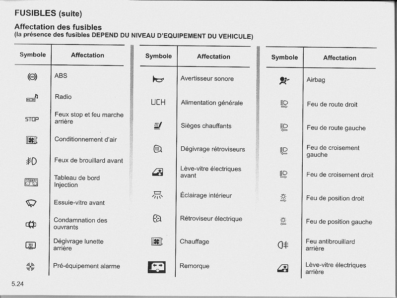 Schema electrique autoradio dacia duster