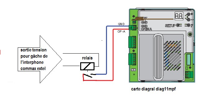 Schema electrique portail extel