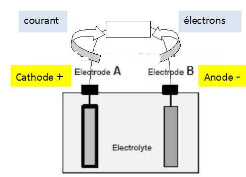 Schéma accumulateur électrique