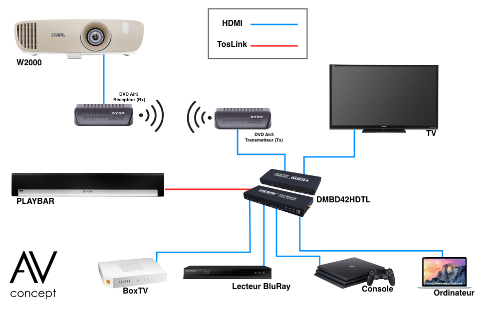 Schema electrique home cinema
