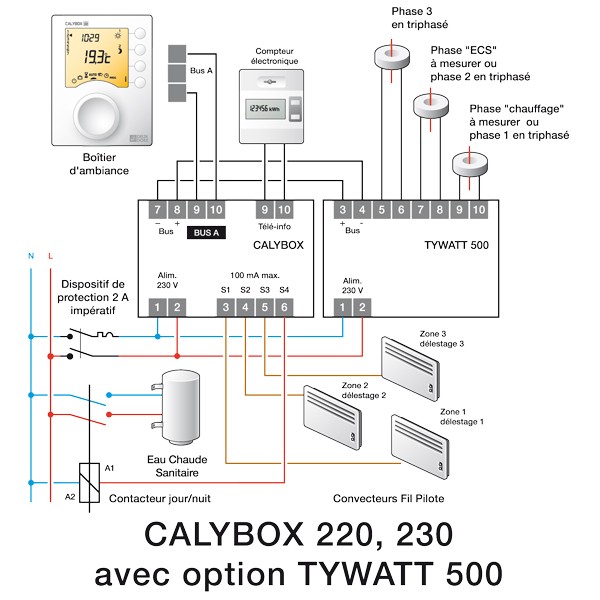 Schema electrique gestionnaire d'energie