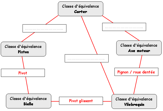 Schema cinematique moteur electrique