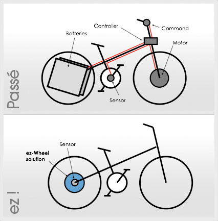 Velo a assistance électrique schema