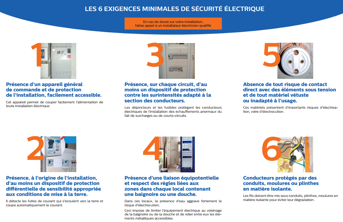 Norme electrique pour logement locatif