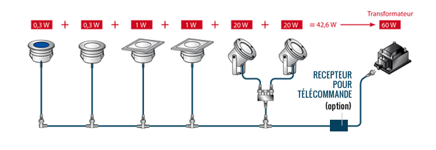 Schema electrique eclairage jardin