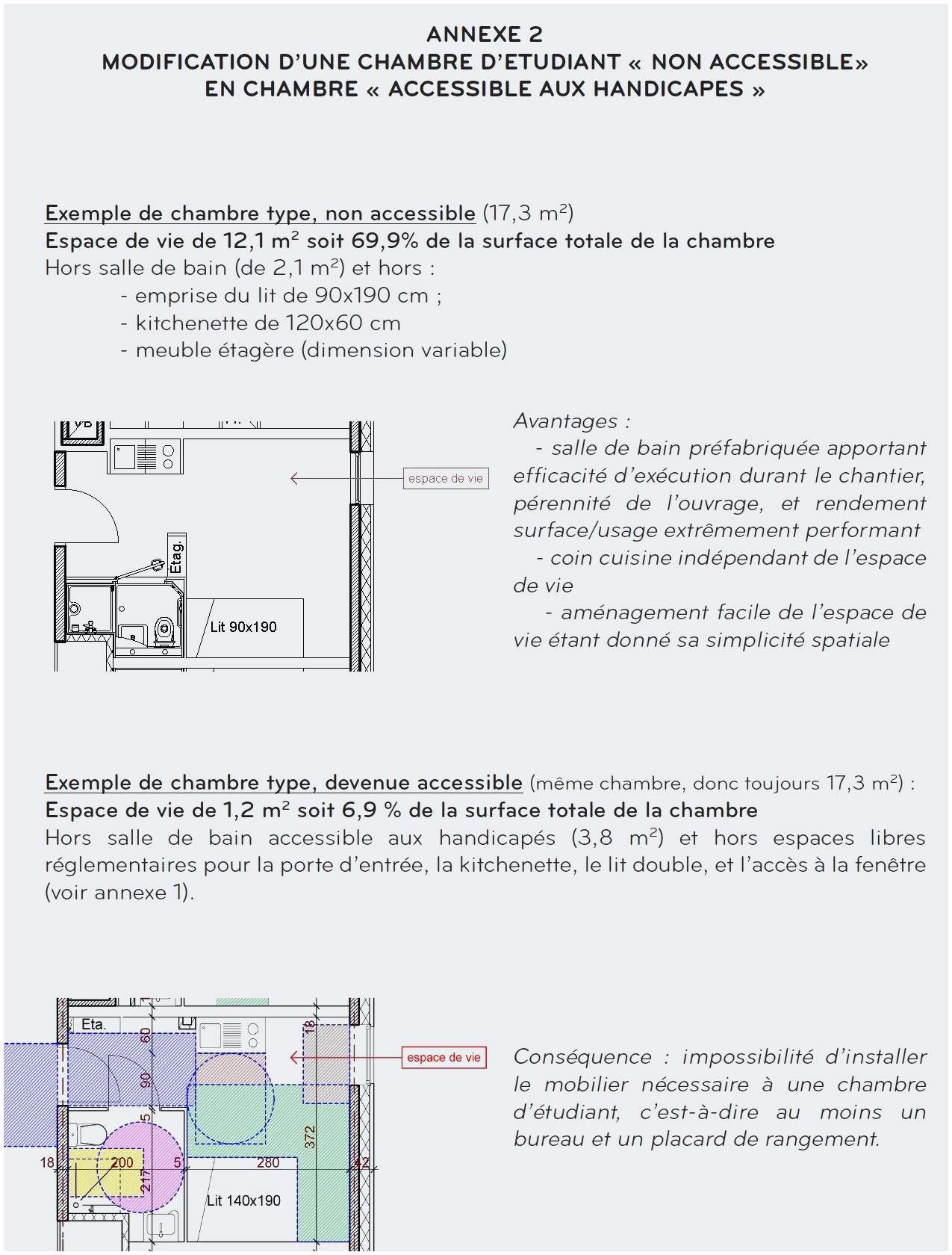 Norme electrique pour la location