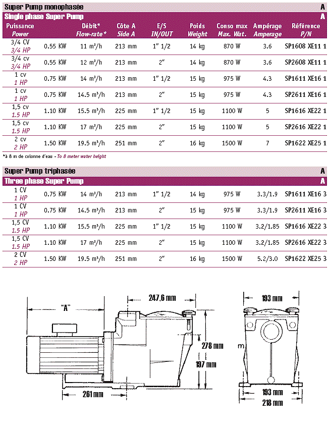 Schema electrique pompe hayward super pump