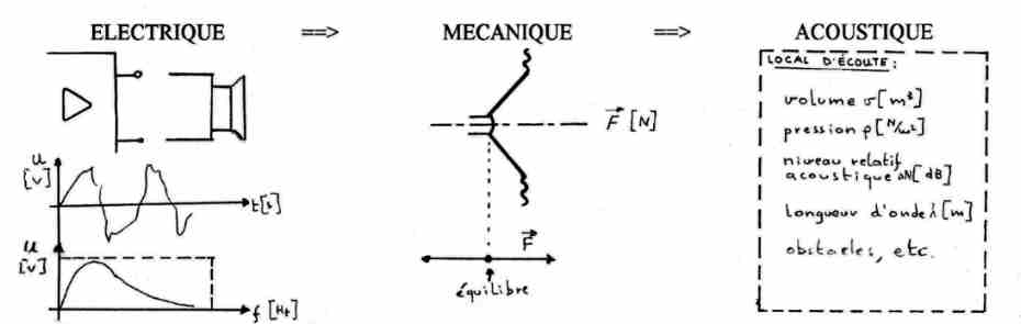Schema electrique d un haut parleur